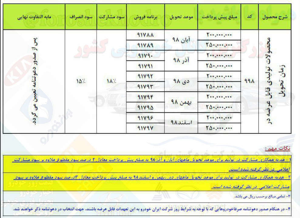 پیش فروش ایران خودرو